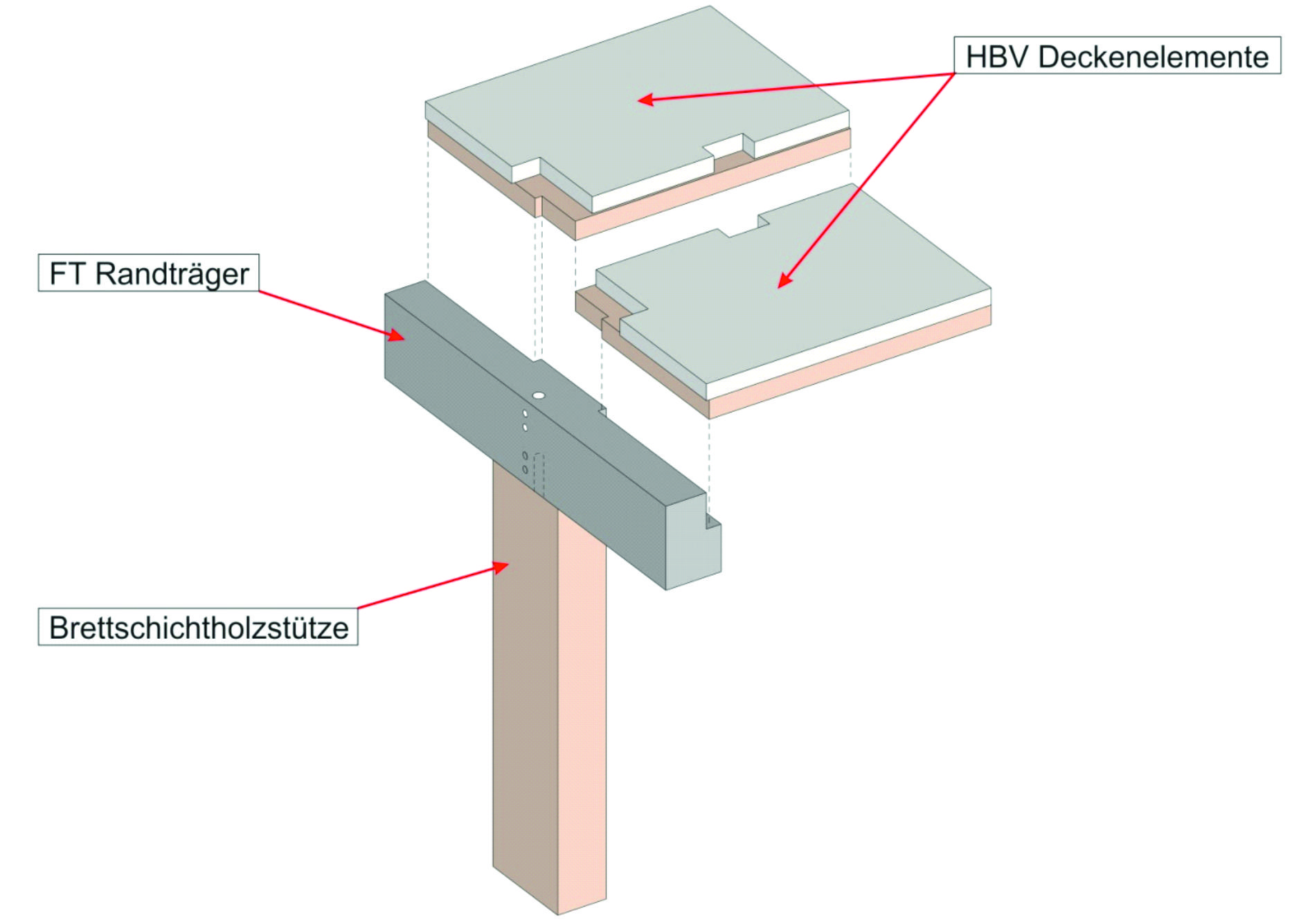 Komponente-eines-Systemsknotens_(c)-RWT-Plus-ZT-GmbH